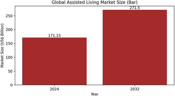 Global Market